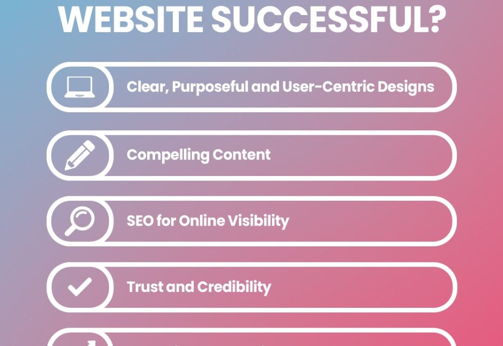 What Makes a Website Successful? The Key Ingredients